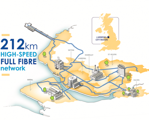 High speed full fibre network