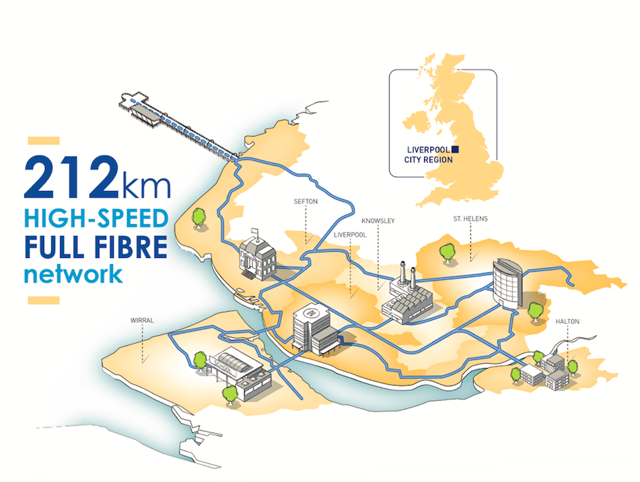 High speed full fibre network